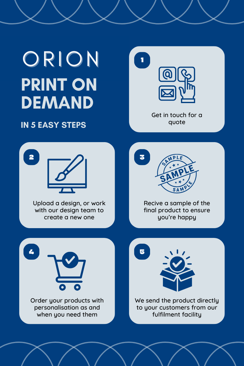 print on demand graphic